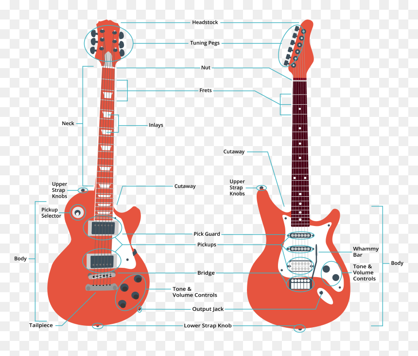 Gibson Les Paul, HD Png Download - guitar headstock png