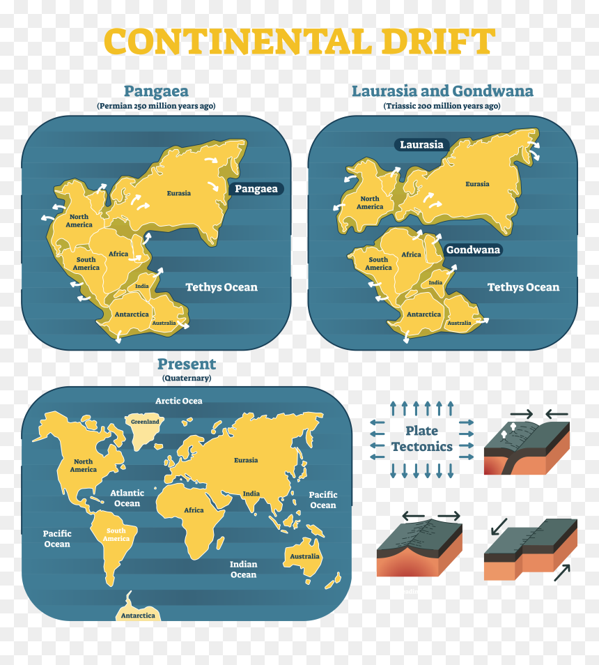 Continental Drift, HD Png Download - drifting png