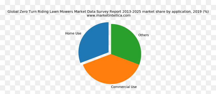 Market, HD Png Download - riding lawn mower png