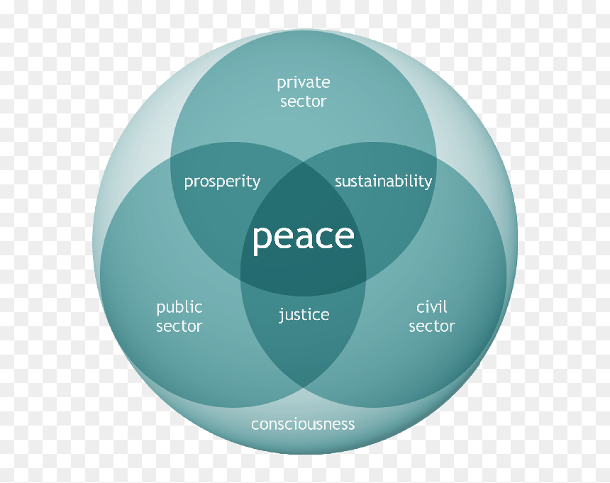 Training And Placement Cell, HD Png Download - peace word png