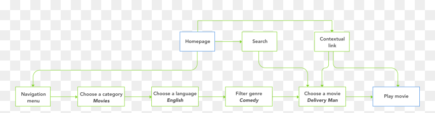 Diagram, HD Png Download - hotstar logo png
