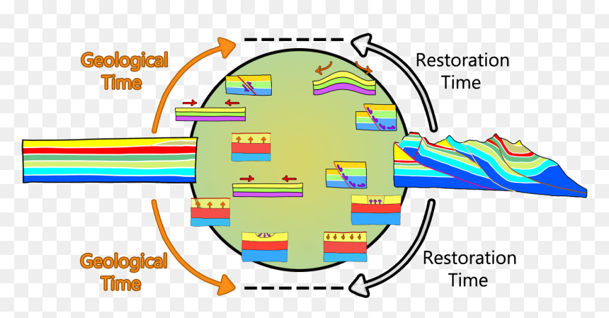 Diagram, HD Png Download - hal png