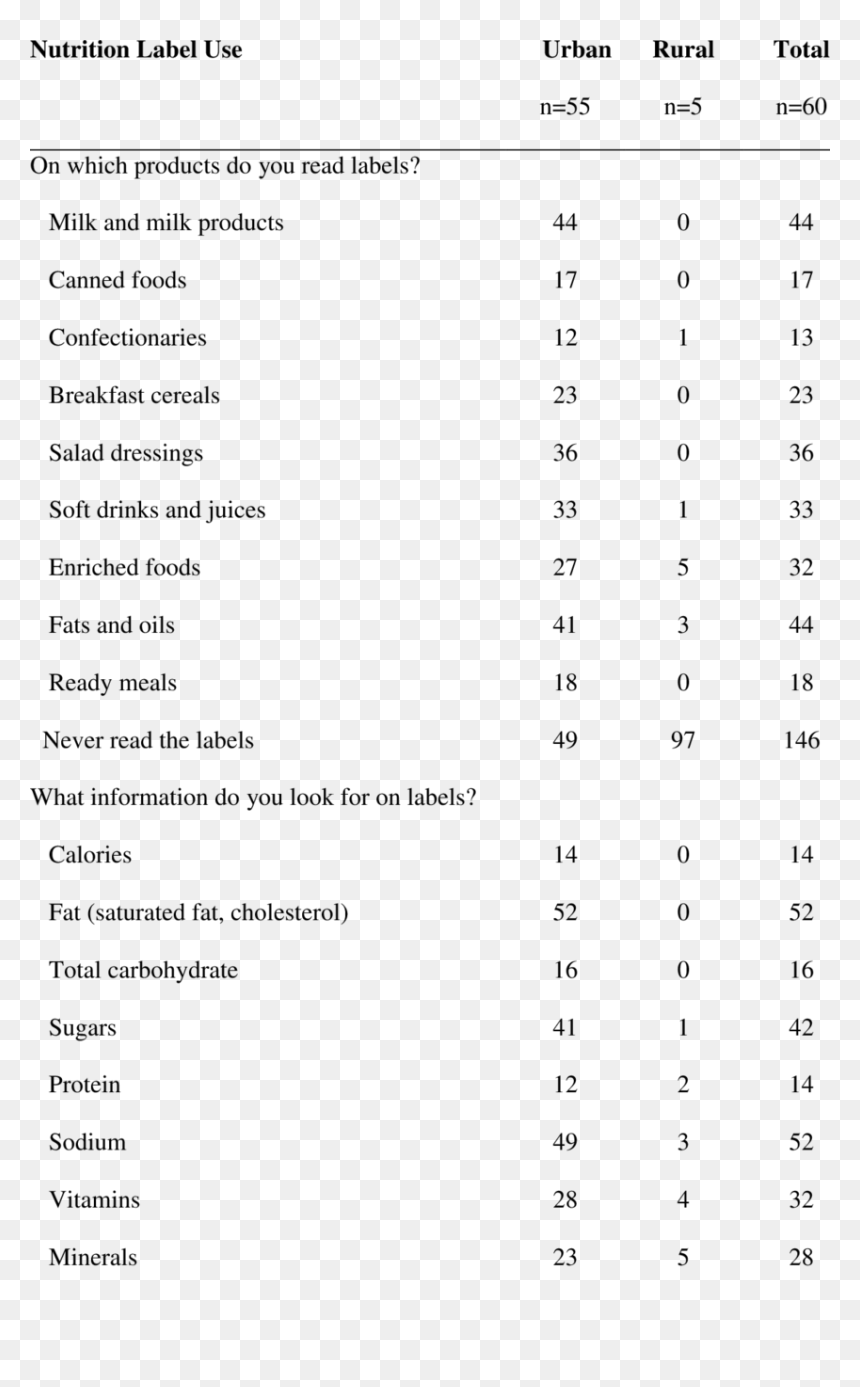 Number, HD Png Download - nutrition label png