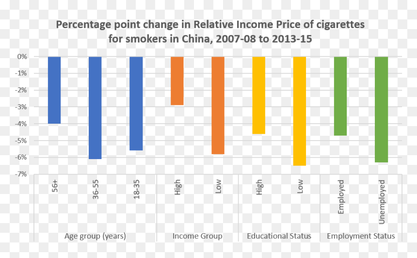 Spanish Property Prices, HD Png Download - smoking cigarette png
