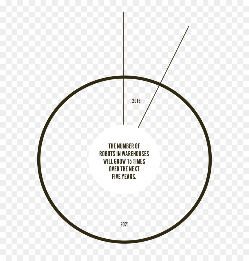 The Number Of Robots Graph - Circle, HD Png Download - ink circle png