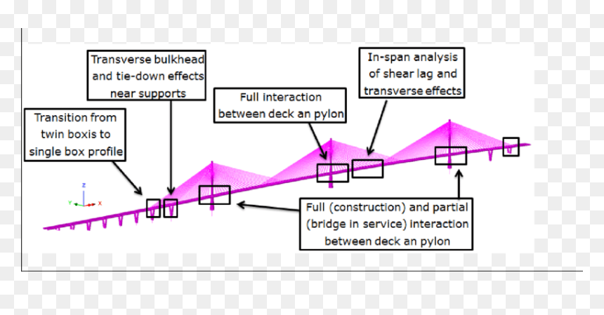 Diagram, HD Png Download - purple shell png