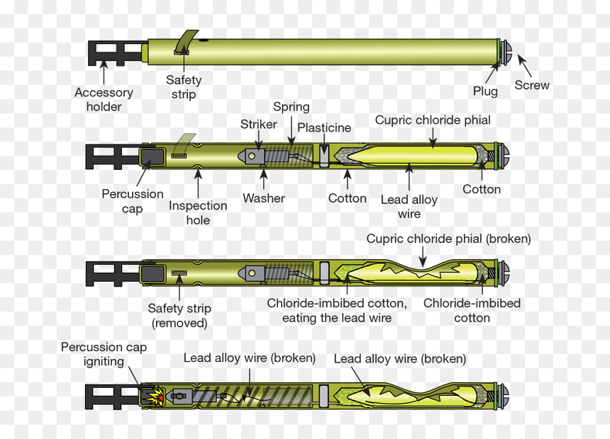 Ww2 Pencil Detonator, HD Png Download - james bond gun barrel png