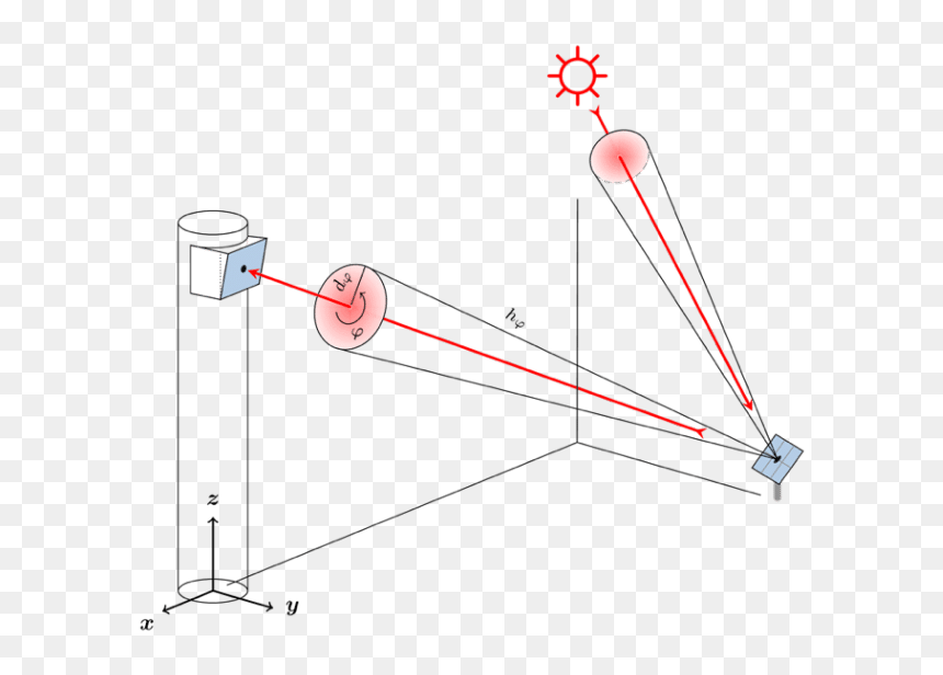 Diagram, HD Png Download - sun shape png