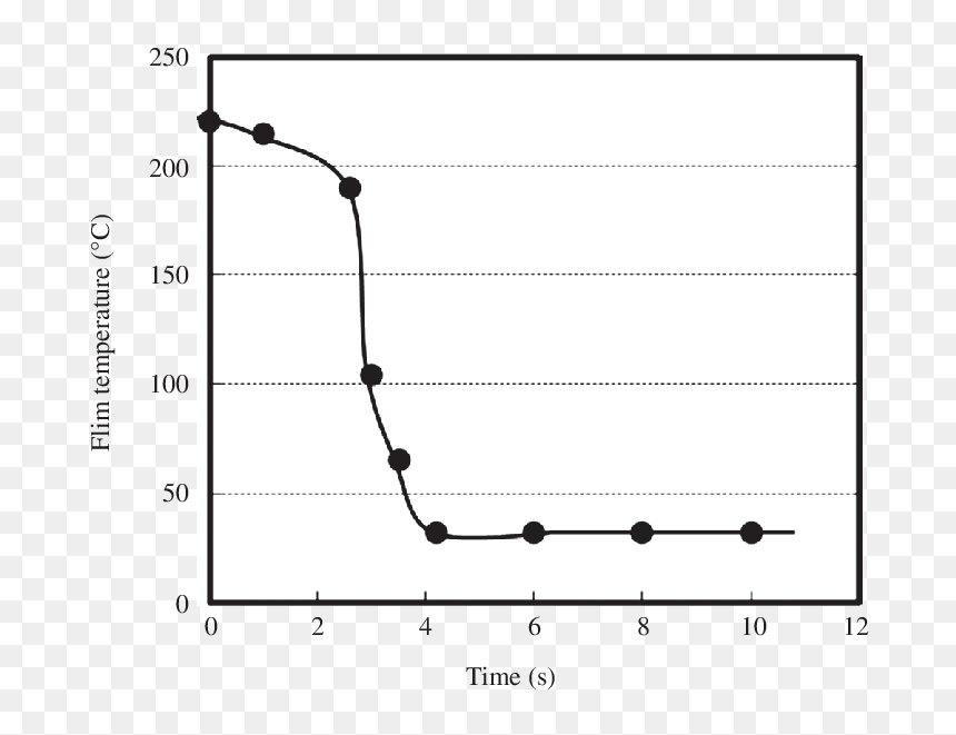 Plot, HD Png Download - roll of film png