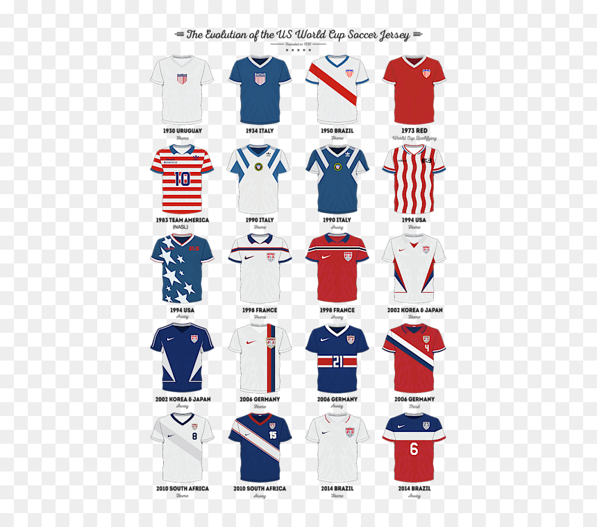 Usa Soccer Shirt 1994, HD Png Download - soccer jersey png