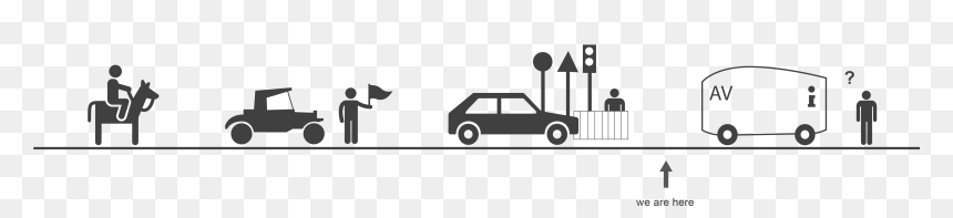 Humanising Autonomy, HD Png Download - future car png