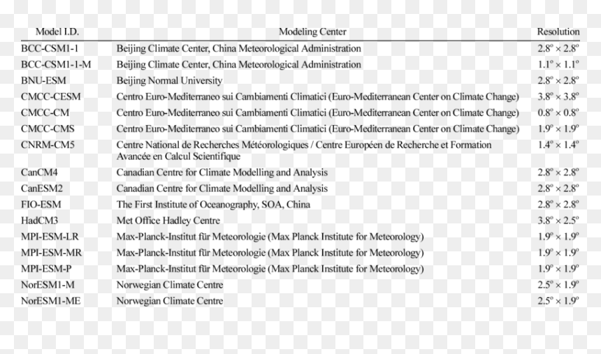 Screenshot, HD Png Download - asian model png