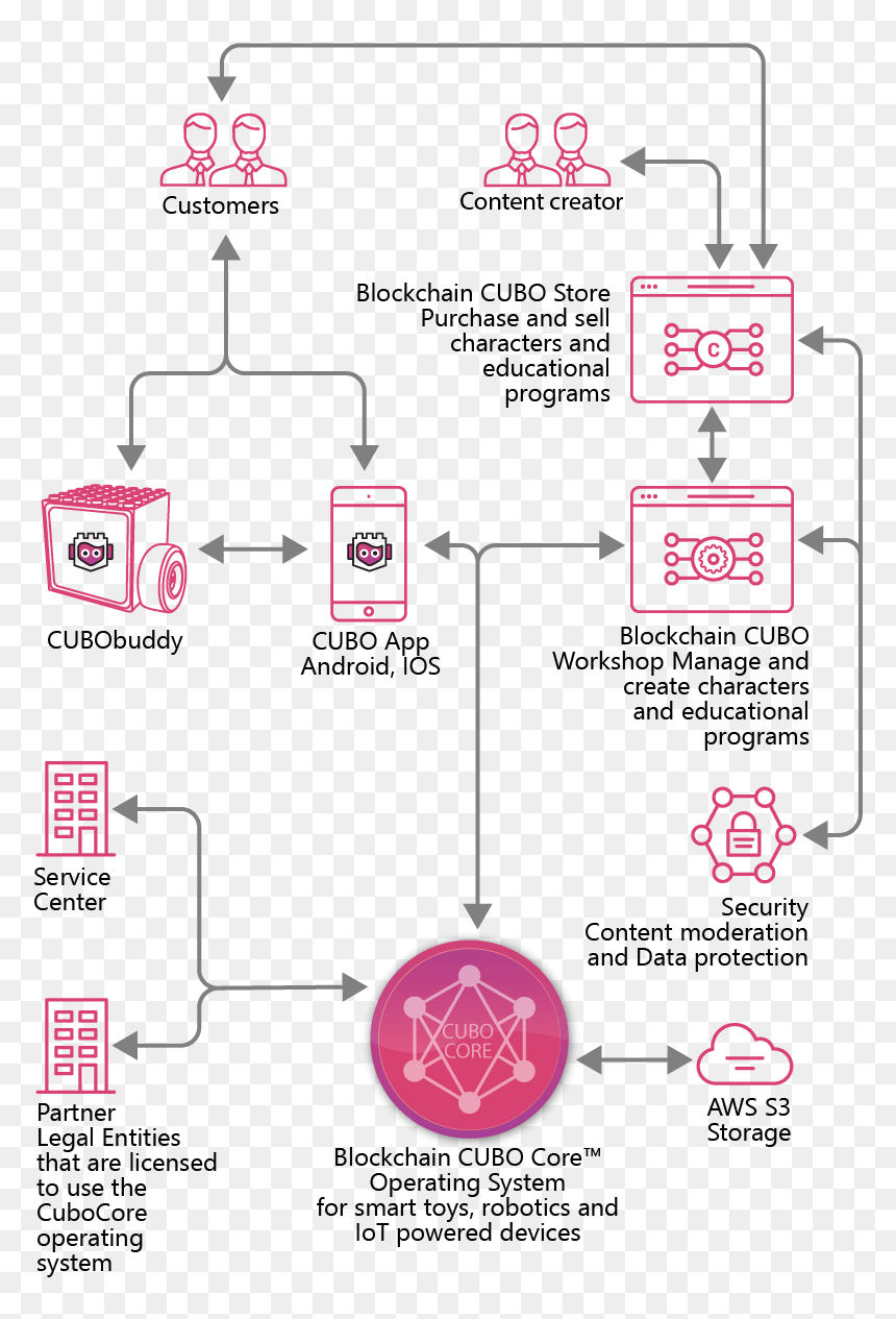 Diagram, HD Png Download - cubo png