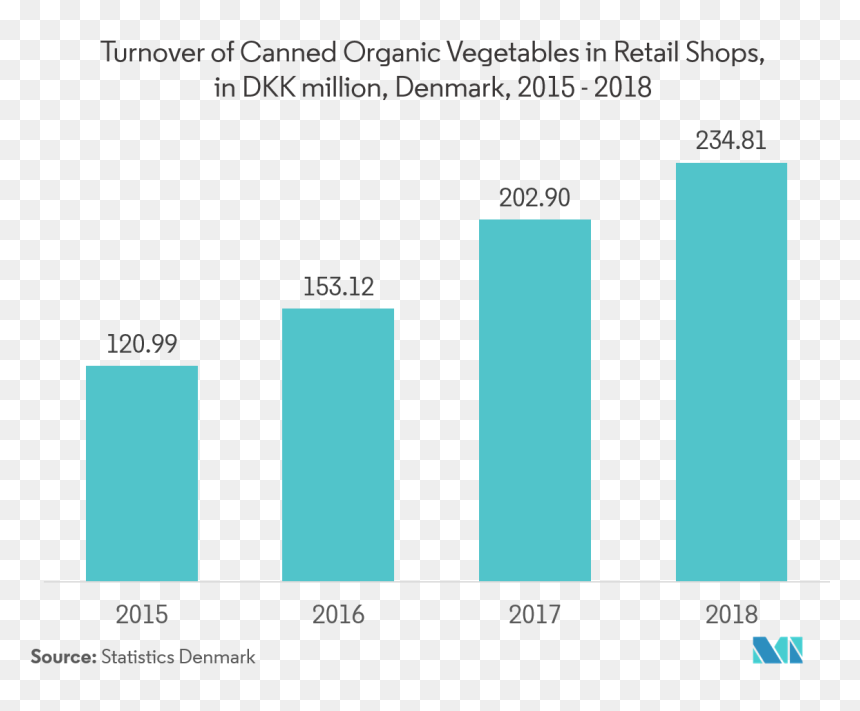 Picture4 - Uae Market Forecast For Cybersecurity 2019, HD Png Download - canned goods png