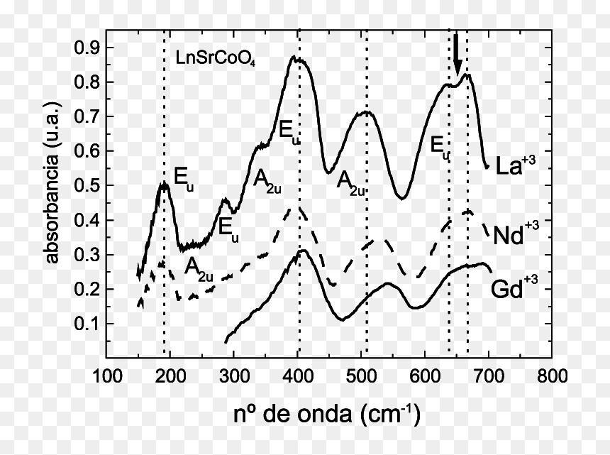 Tga Of Cds Quantum Dot, HD Png Download - flecha.png