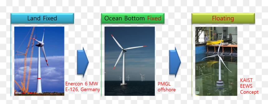 Wind Turbine, HD Png Download - wind mill png
