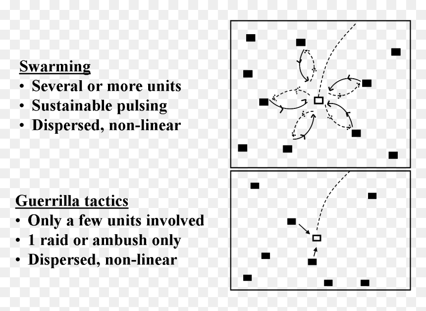 Swarm Vs Guerilla - Swarming Military, HD Png Download - swarm png