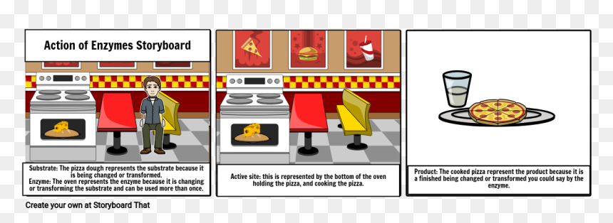 Storyboard, HD Png Download - enzyme png