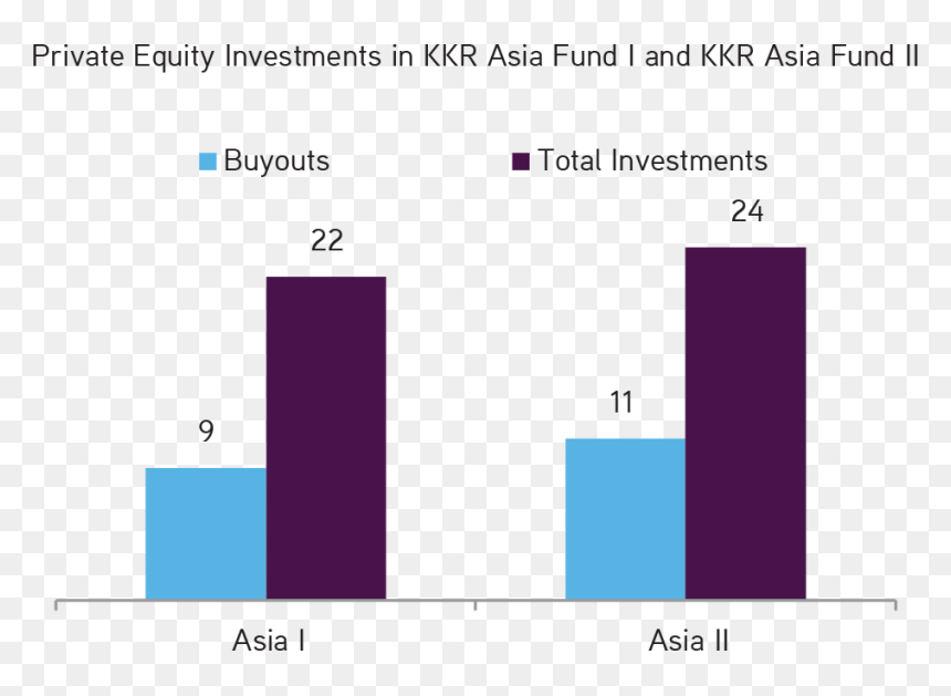 Asset Allocation Shift Private Equity, HD Png Download - formas vintage png