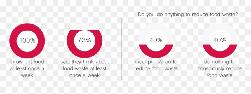 Tj Screener Survey Results, HD Png Download - trader joes png