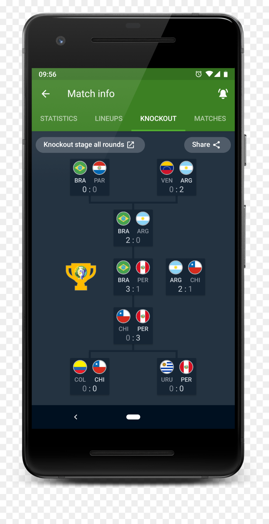 Smartphone, HD Png Download - score icon png