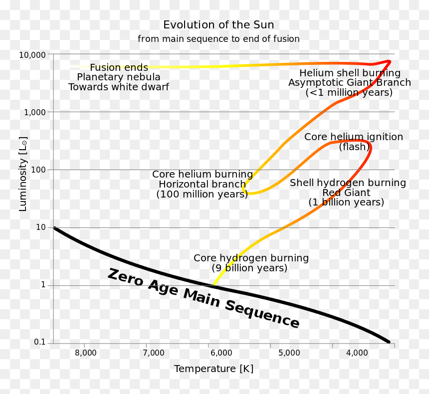 Diagram, HD Png Download - carl sagan png