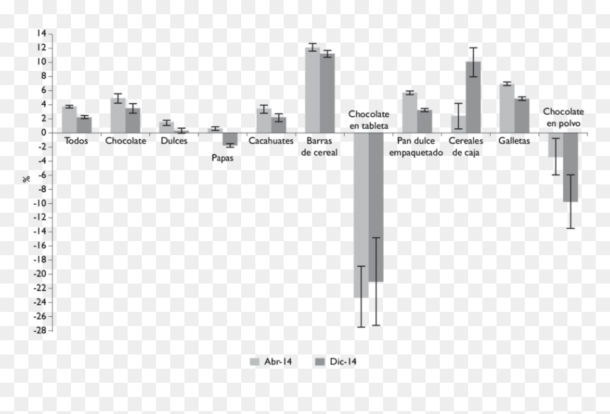 Diagram, HD Png Download - alimentos png