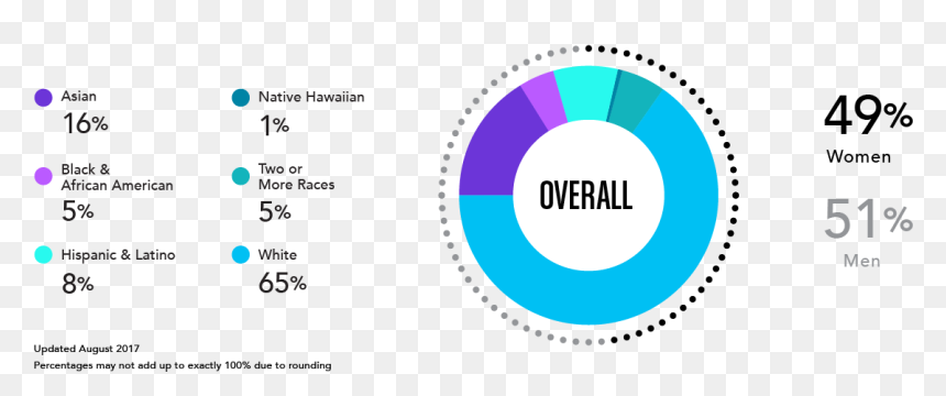 Circle , Png Download - Circle, Transparent Png - demographics png