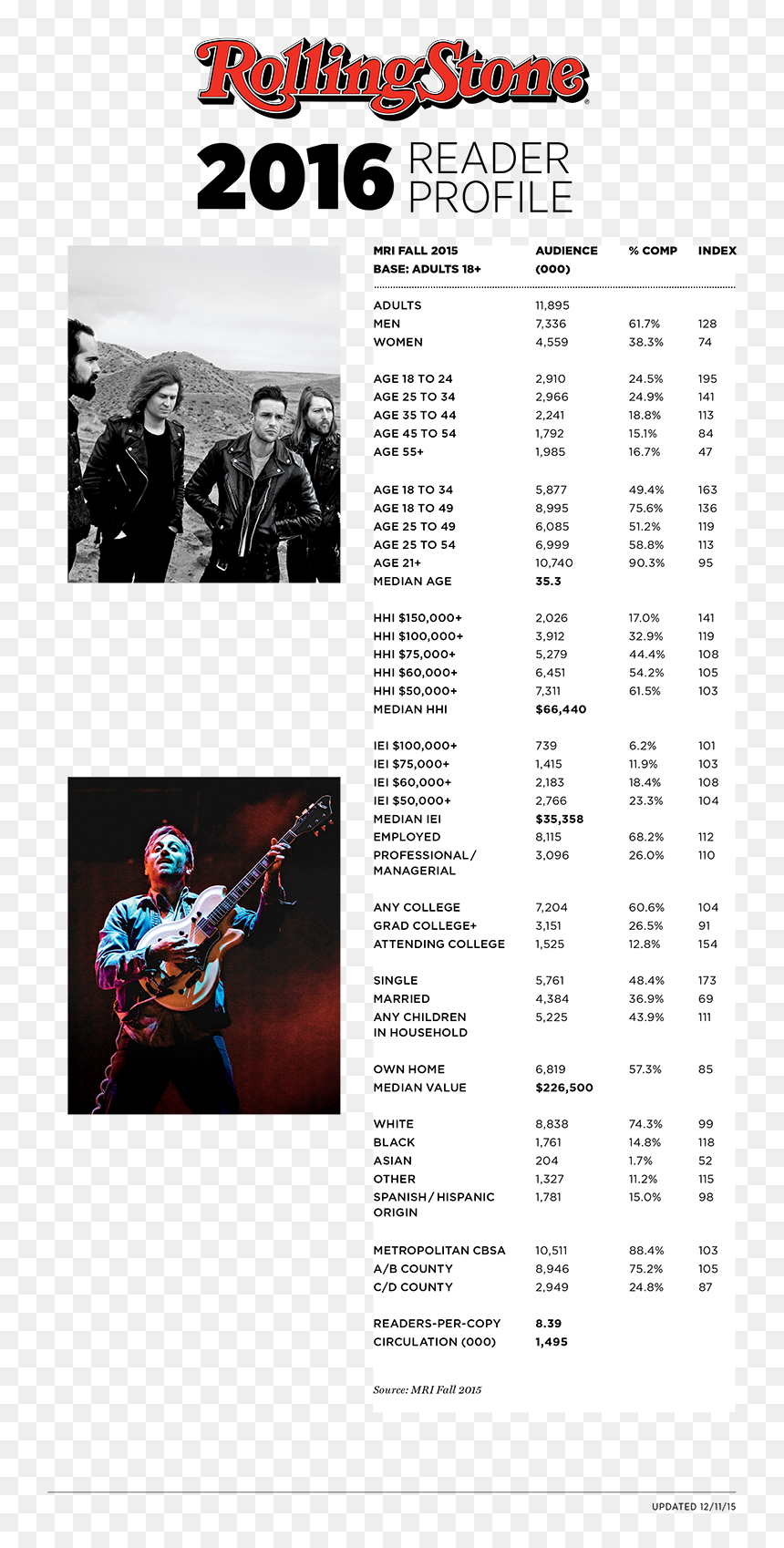 Rolling Stone Magazine Target Audience, HD Png Download - demographics png