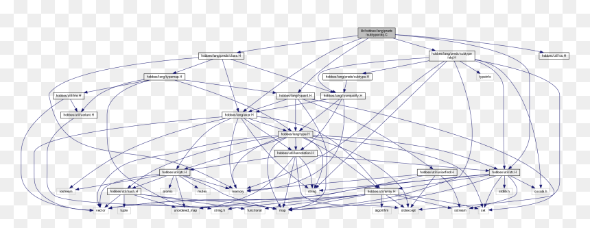 Diagram, HD Png Download - hobbes png