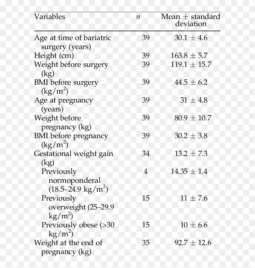 Characteristics Of Pregnant Women - Characteristics Of Pregnant Woman, HD Png Download - pregnant women png