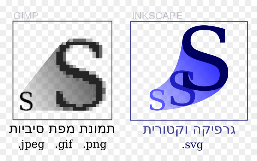 Vectorielle Vs Image Bitmap, HD Png Download - vs png