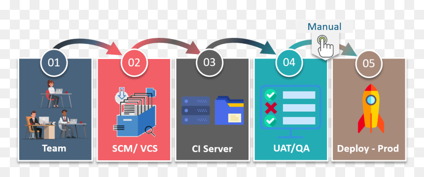 Graphic Design, HD Png Download - vs png