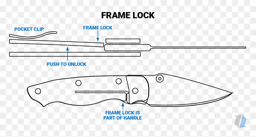 Blade, HD Png Download - knife png