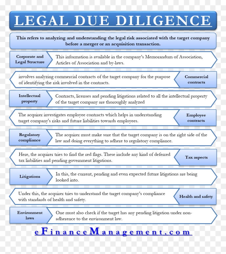 Legal Due Diligence - Difference Between Management Accounting And Financial, HD Png Download - scope target png
