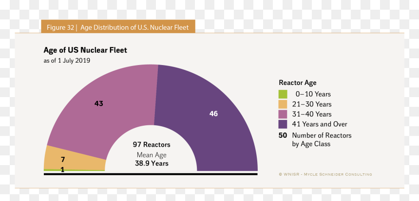 Age Of Nuclear Reactors 2019, HD Png Download - fading dots png