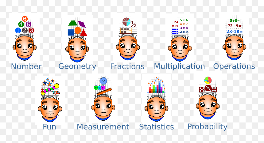 Jmathpage, HD Png Download - multiplication png