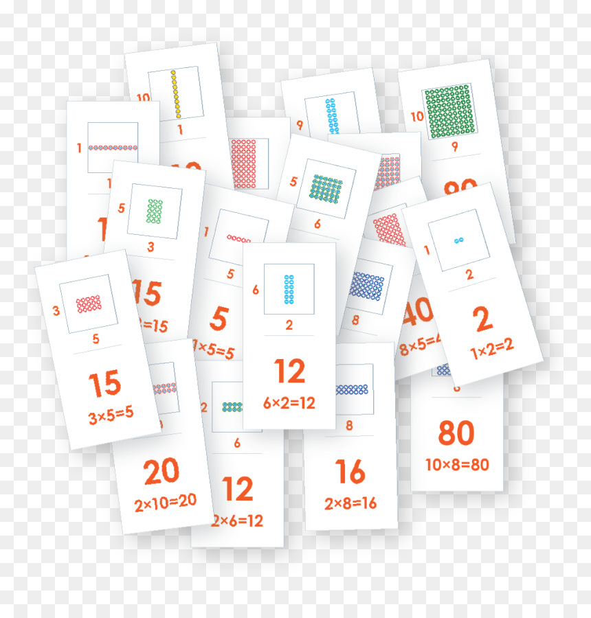 Multiple Factury Multy Facty Multiplication Resources - Statistical Graphics, HD Png ...