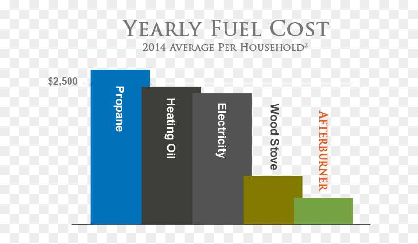 Eia Fuel Cost Graph - Parallel, HD Png Download - afterburner png