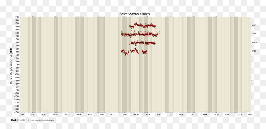 Volcano Rainier Proximal Data - Sketch Pad, HD Png Download - mount rainier png