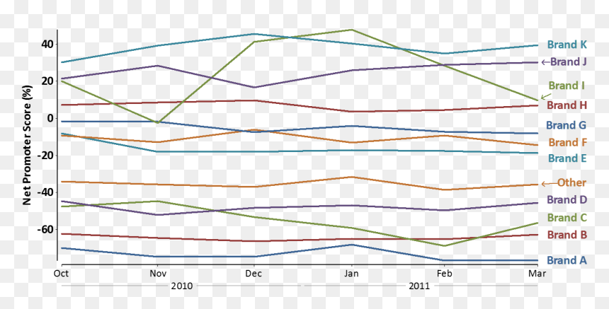 Plot, HD Png Download - line chart png