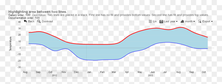 Plot, HD Png Download - line chart png