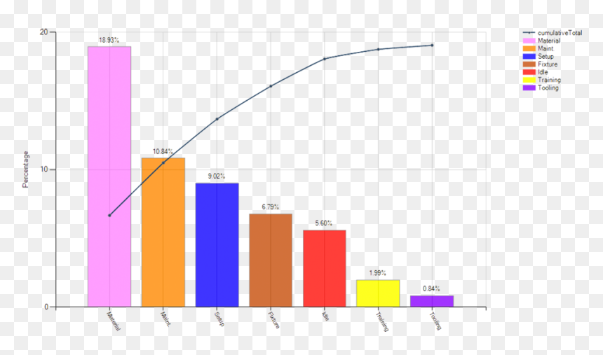 Diagram, HD Png Download - line chart png