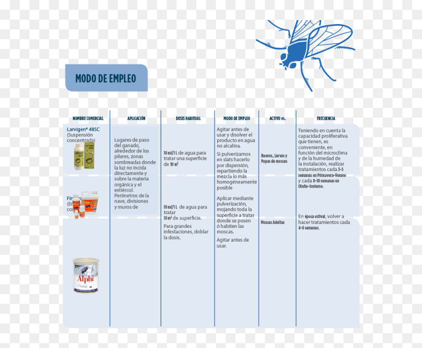 Insect, HD Png Download - moscas png