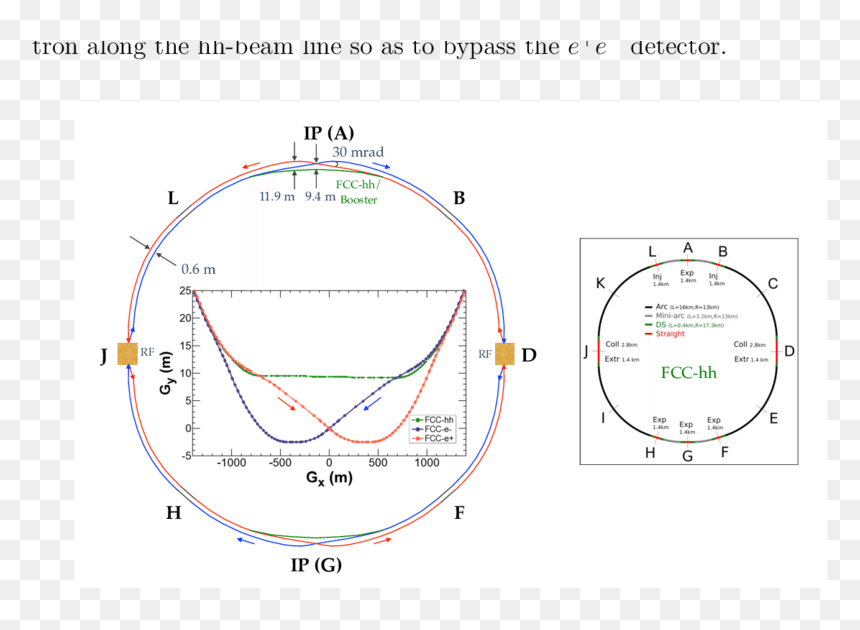 Fcc Hh Conceptual Layout, HD Png Download - fcc png