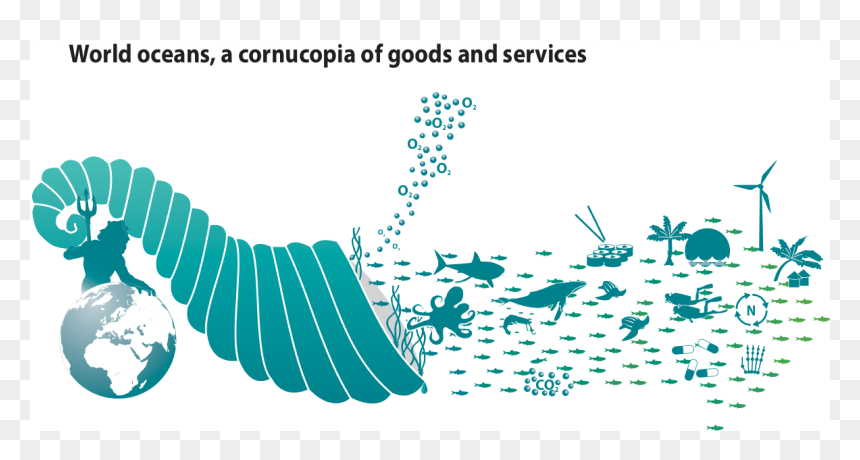 Ecosystem Services, HD Png Download - cornacopia png