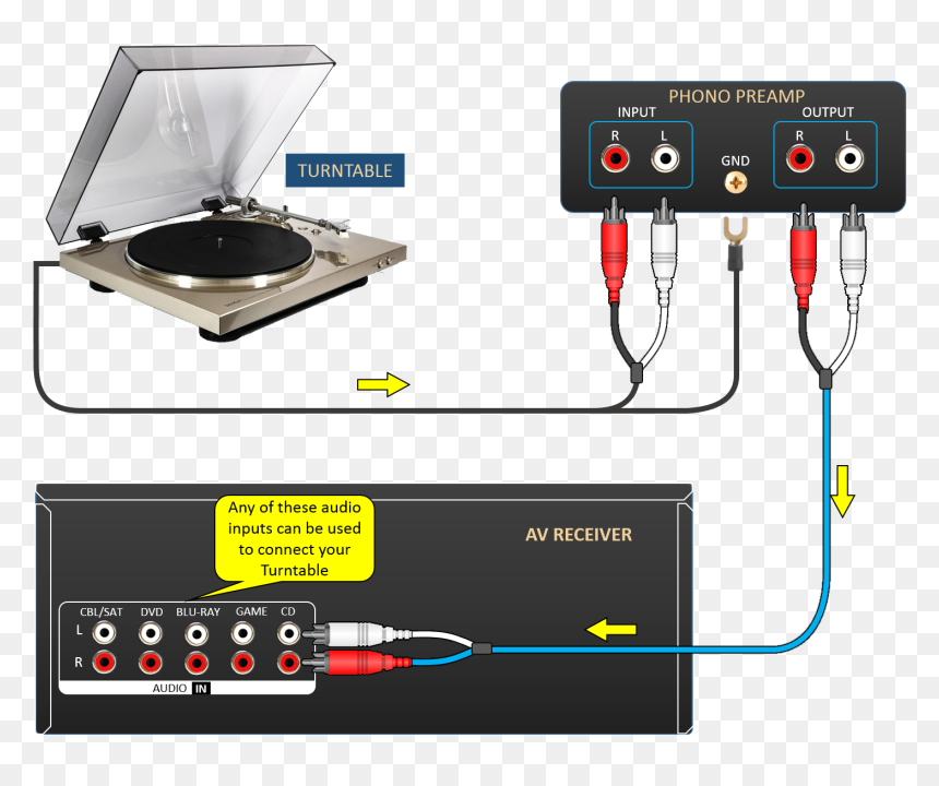 Image - Turntable Phono, HD Png Download - turn table png
