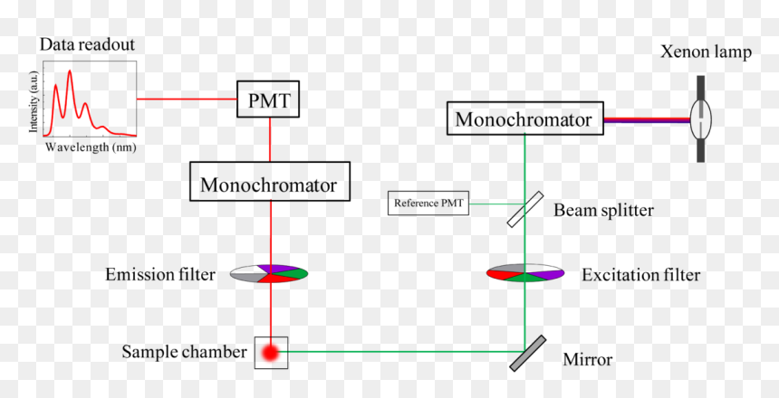 Diagram, HD Png Download - layout png