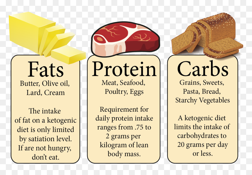 Snack Cake, HD Png Download - carbohydrates png
