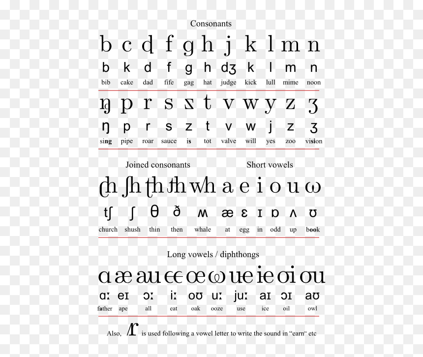 Sounds Of English Alphabets In Hindi, HD Png Download - blowing smoke png